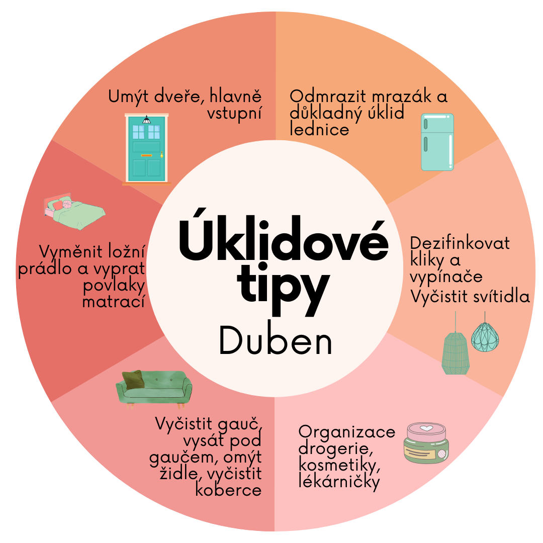 Checklist jarního úklidu na duben